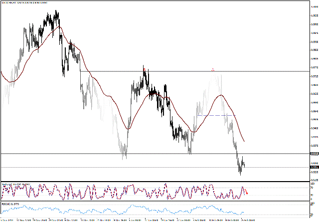 التحليل اليومي للعملات - الرسم البياني لزوج الفرانك السويسري مقابل الدولار التحليل اليومي للعملات - الرسم البياني لزوج الفرانك السويسري مقابل الدولار